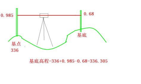 前高 意思